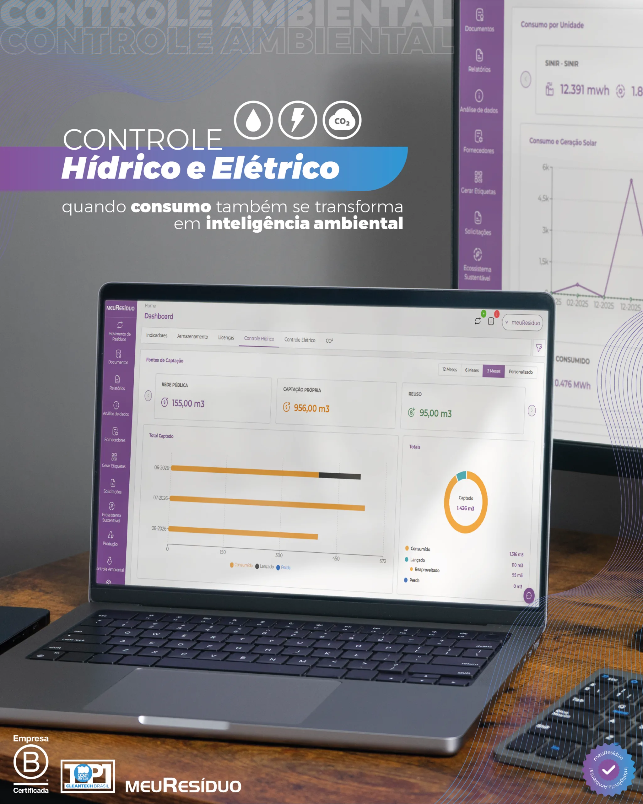 Controle hídrico e elétrico